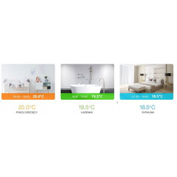 Termostat FIBARO The Heat Controller Pack Z-Wave