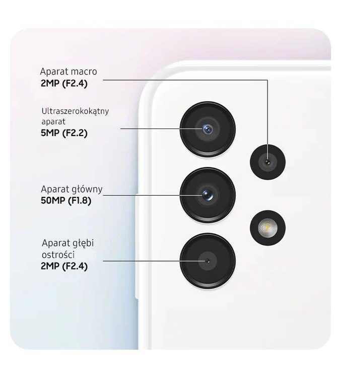 ZESTAW: Smartfon Samsung A13 – Ładowarka Samsung – Szkło – Etui